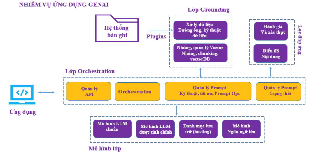 hinh-5_kien-truc-ung-dung.png