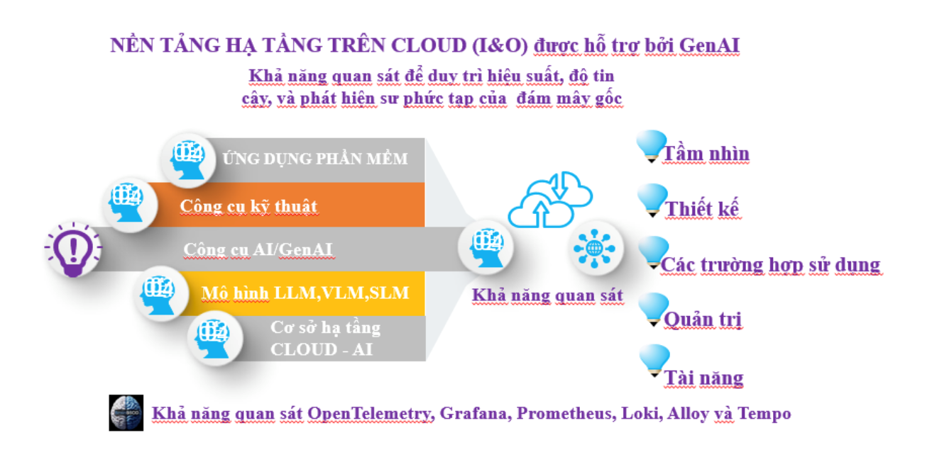 hinh-7_ngan-xep-ai.png
