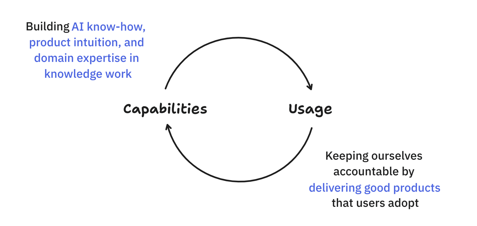 undp-gctisd-pairblog-loop-2024.png