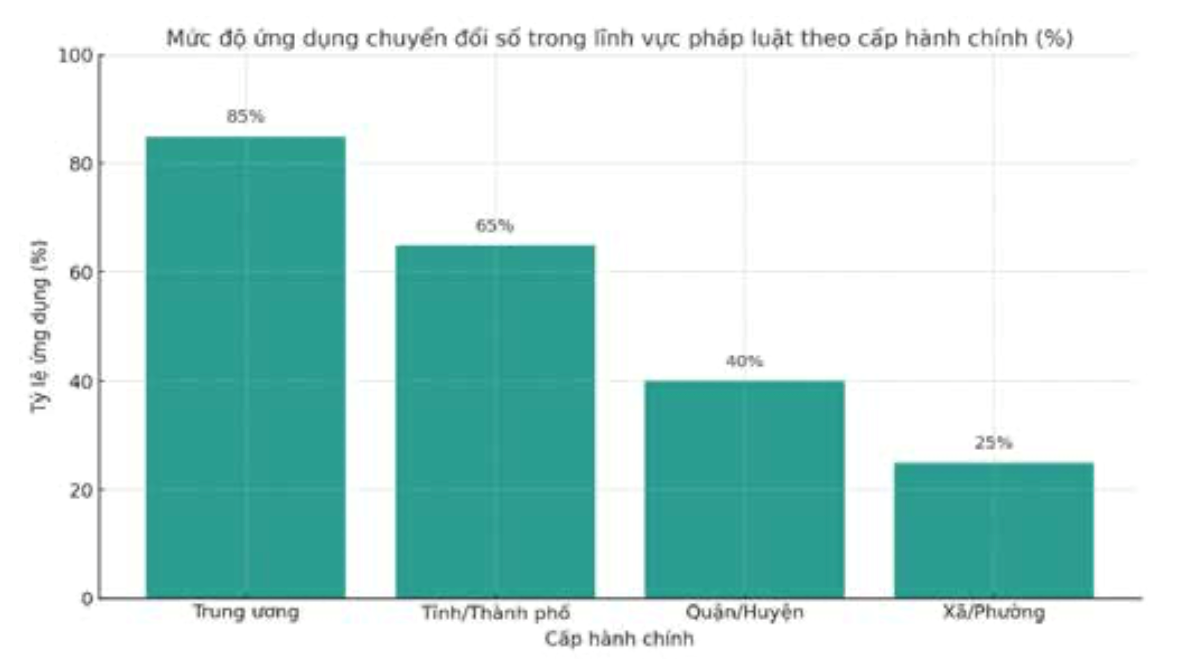 muc-do-ung-dung-cds-phap-luat.png