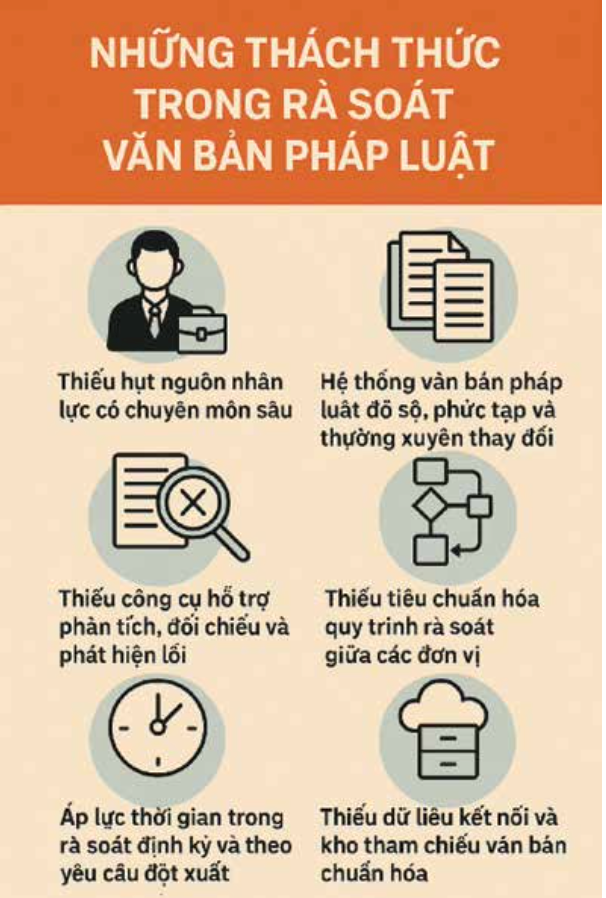 nhung-thach-thuc-trong-ra-soat-van-ban.png