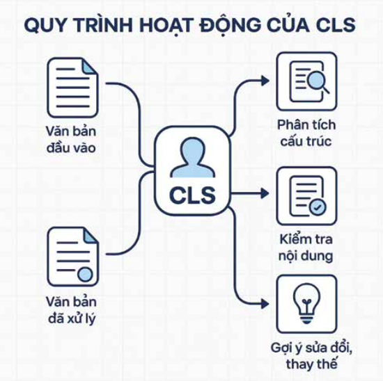 quy-trinh-hoat-dong-cua-cls.png