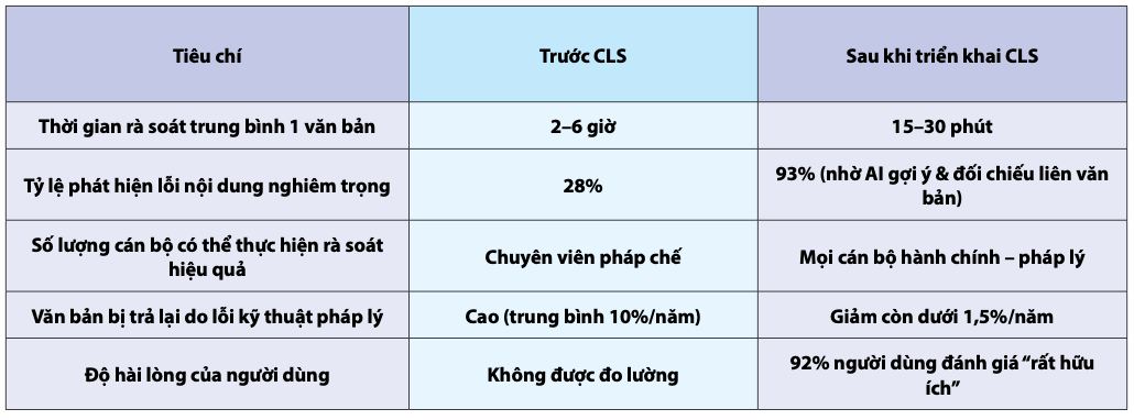 so-lieu-minh-chung.png