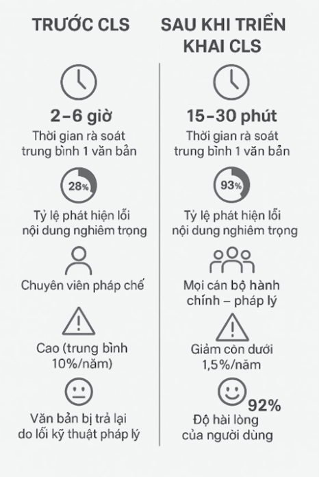 truoc-sau-cls.png