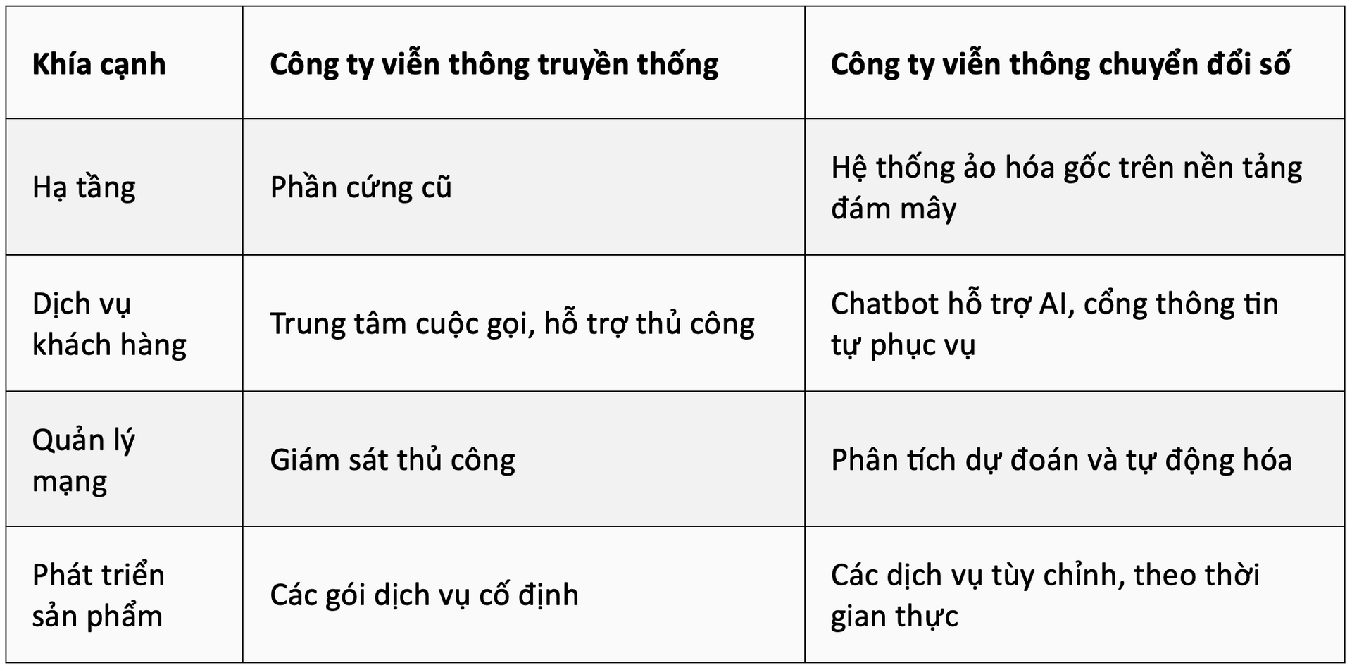 vien-thong-chuyen-doi-so.png