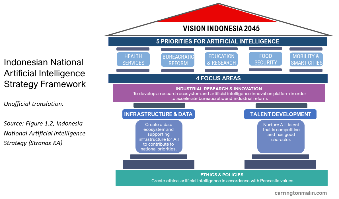 chien-luoc-ai-indonesia.png