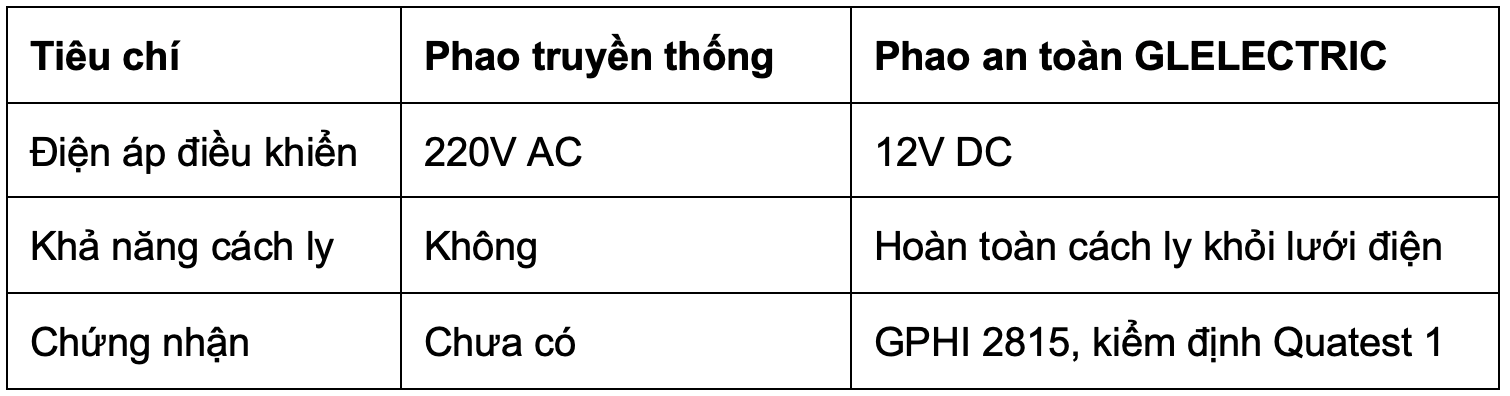 bang-tieu-chi-phao.png