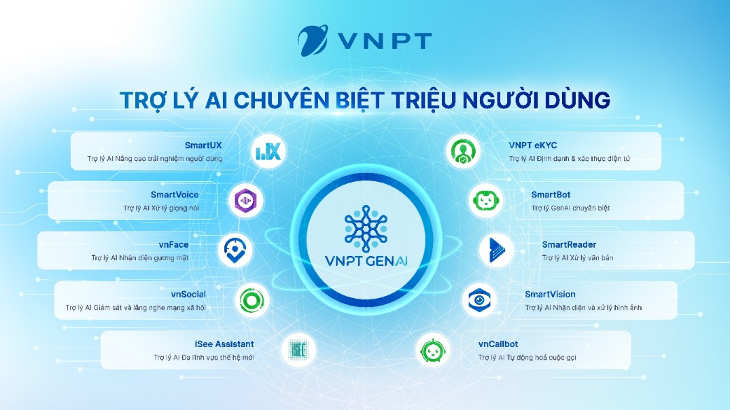 tro-ly-cua-vnpt-1.png