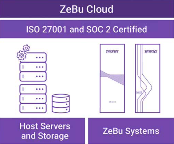 zebu-cloud.png