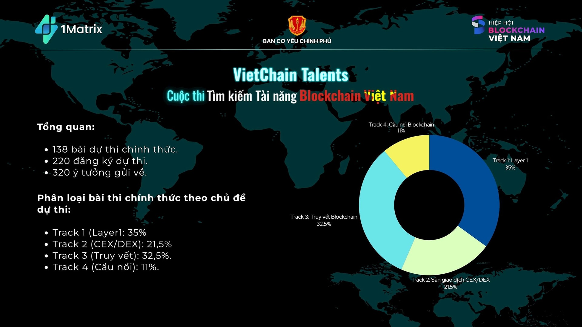 vietchain.jpg