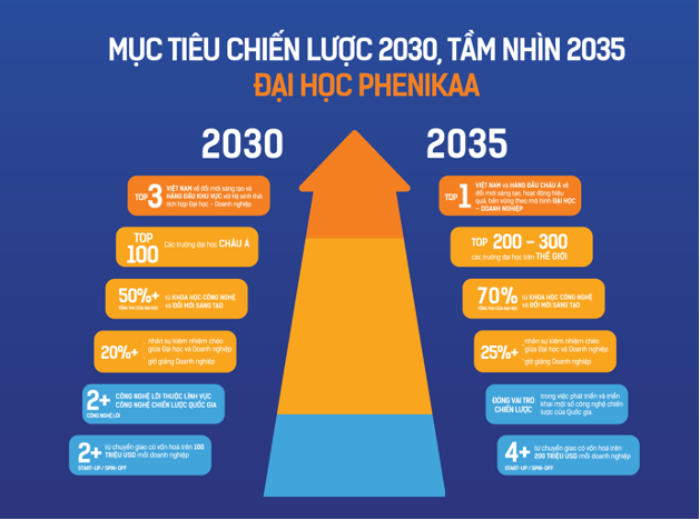 muc-tieu-chien-luoc-2030.png