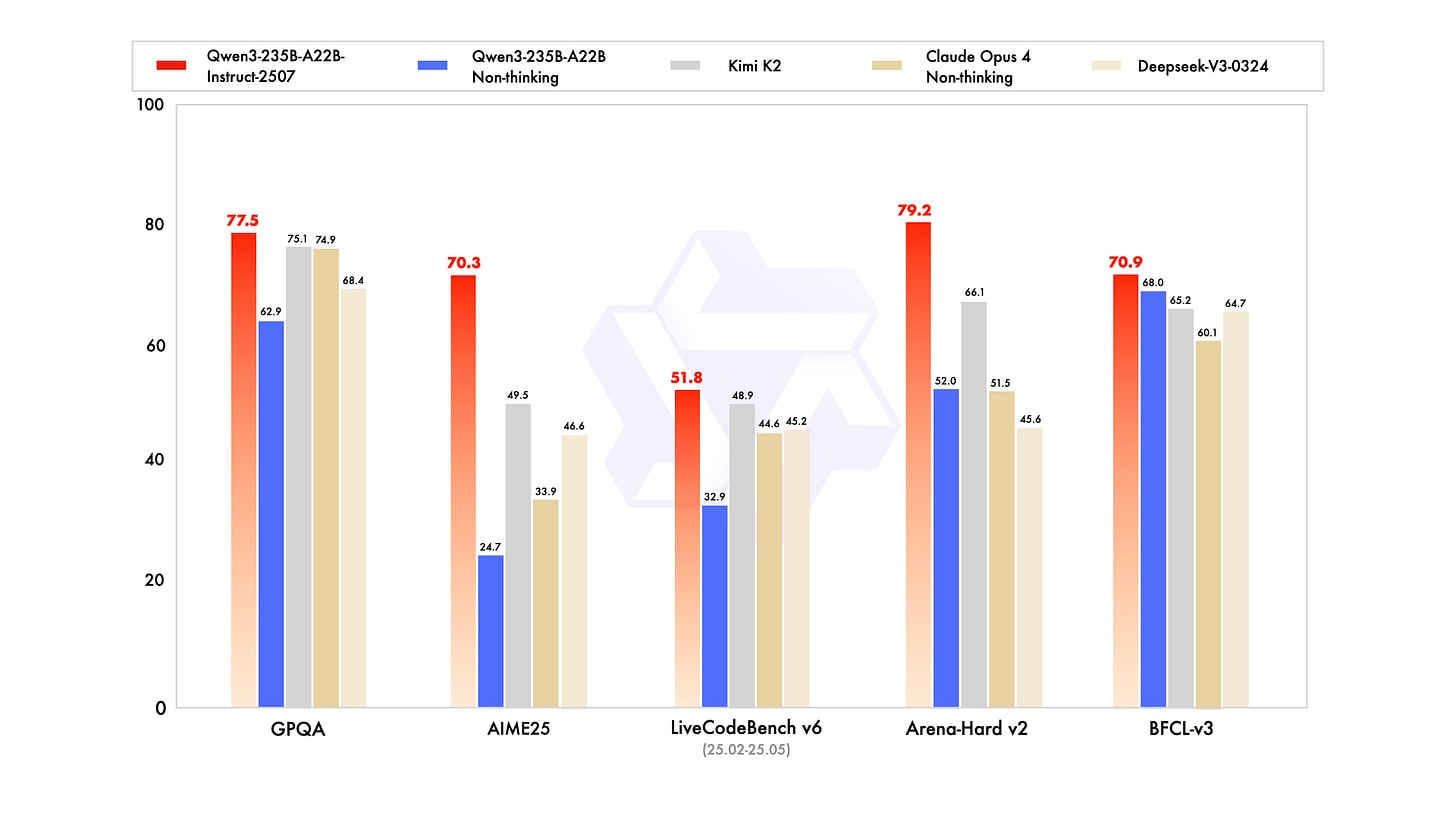Qwen3 Benchmark