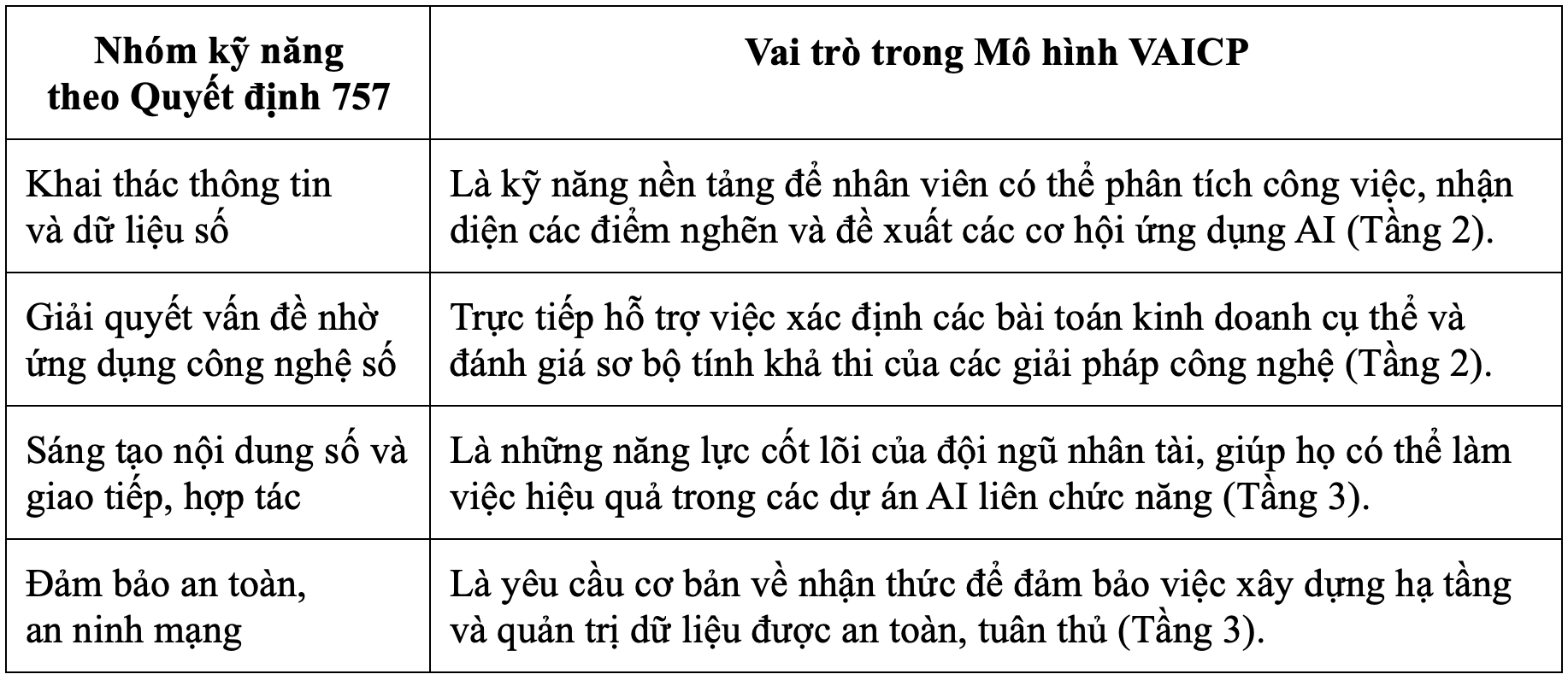bang-1_anh-xa-nang-luc-757.png
