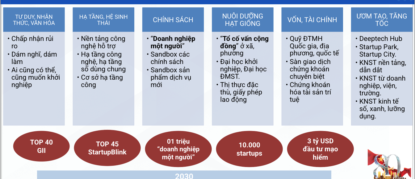 nhiem-vu-giai-phap-khoi-nghiep.png