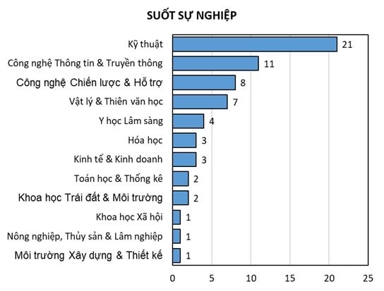 thuong_bai_cac-nha-nghien-cuu-viet-nam-1.jpg