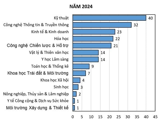 thuong_bai_cac-nha-nghien-cuu-viet-nam-2.jpg