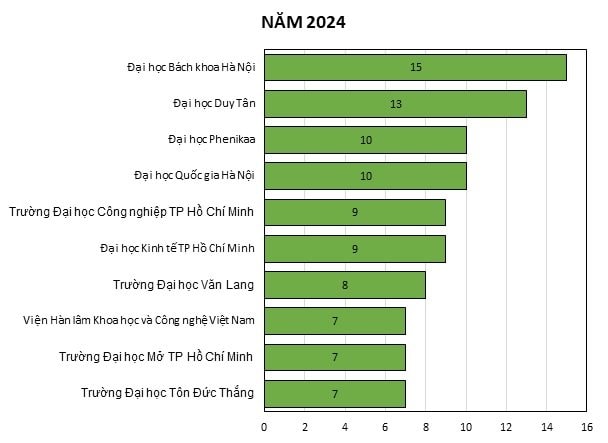 thuong_bai_cac-nha-nghien-cuu-viet-nam-4.jpg