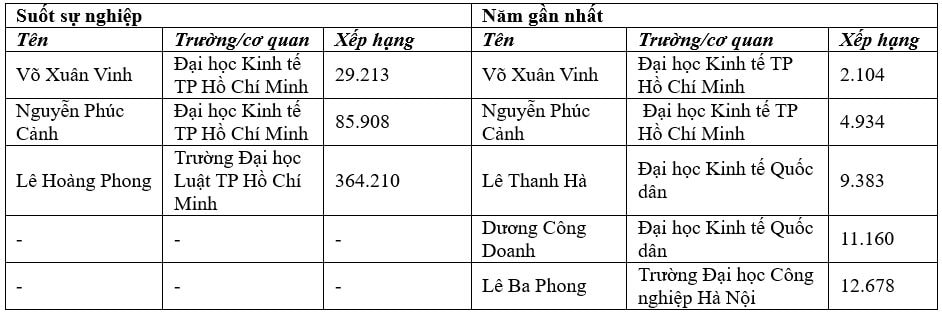 thuong-danh-gia-tac-dong-cua-khxh-va-kinh-te-hoc-3.jpg