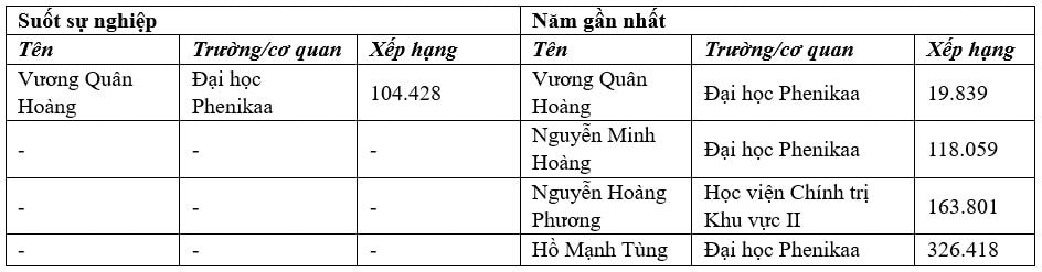 thuong-danh-gia-tac-dong-cua-khxh-va-kinh-te-hoc-4.jpg