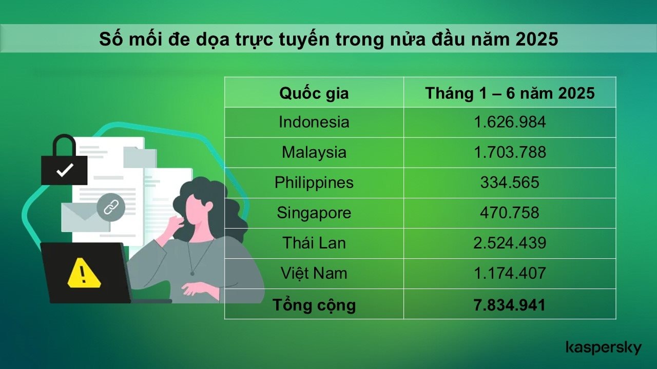 anh-kaspersky-2-kaspersky-unpatched-systems-expose-vietnam-businesses-to-exploits.jpg