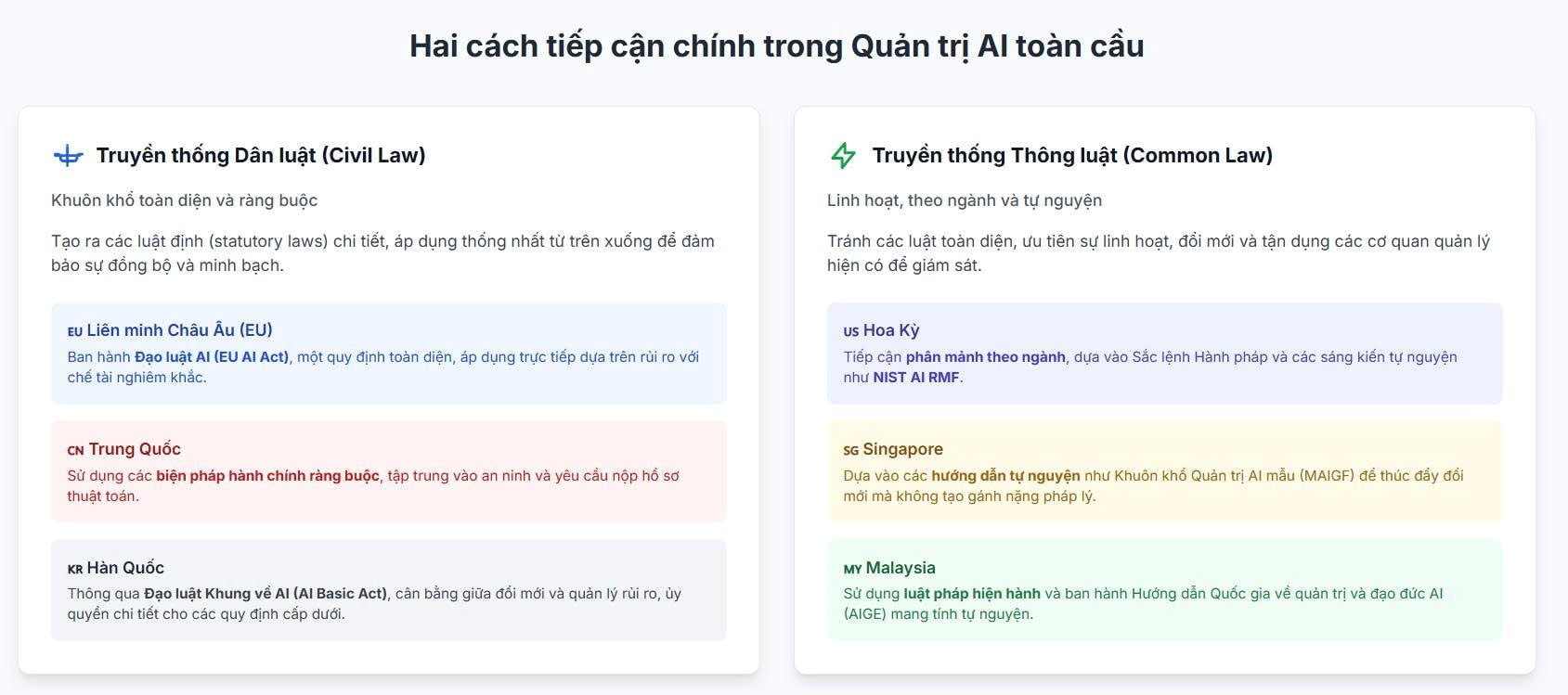 hai-cach-tiep-can-ai-toan-cau.jpg