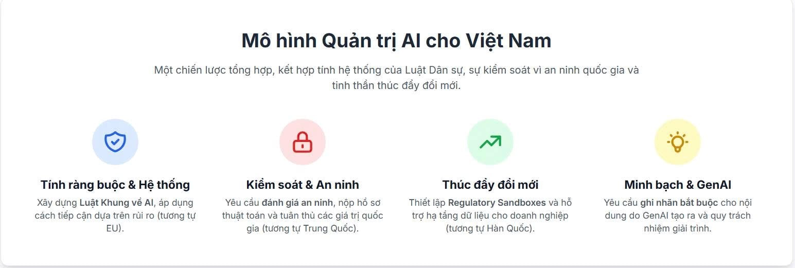 mo-hinh-quan-tri-ai.jpg