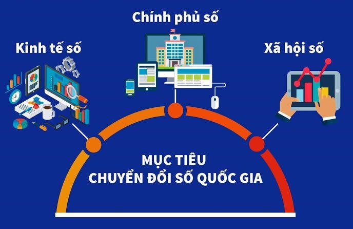 bai-1_chuyen-doi-so-1.jpg