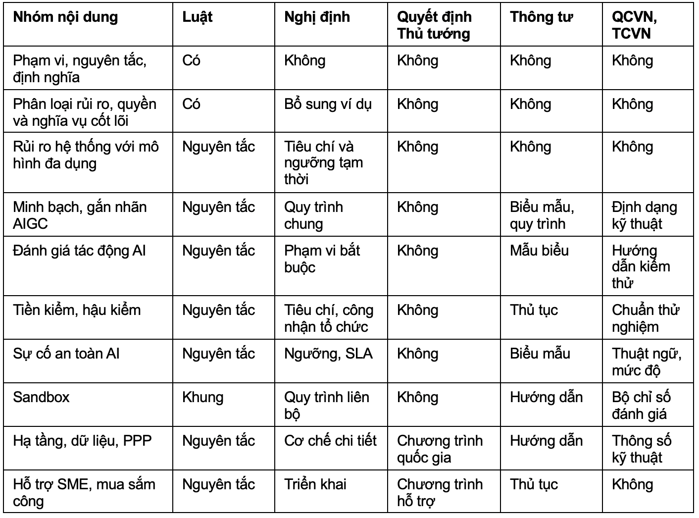 phu-luc-a_phan-cap-van-ban.png