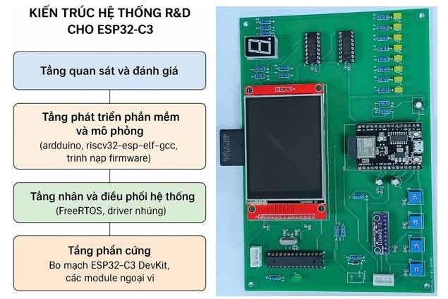 tra-nvchuong-bai-bao-risc-2.jpg