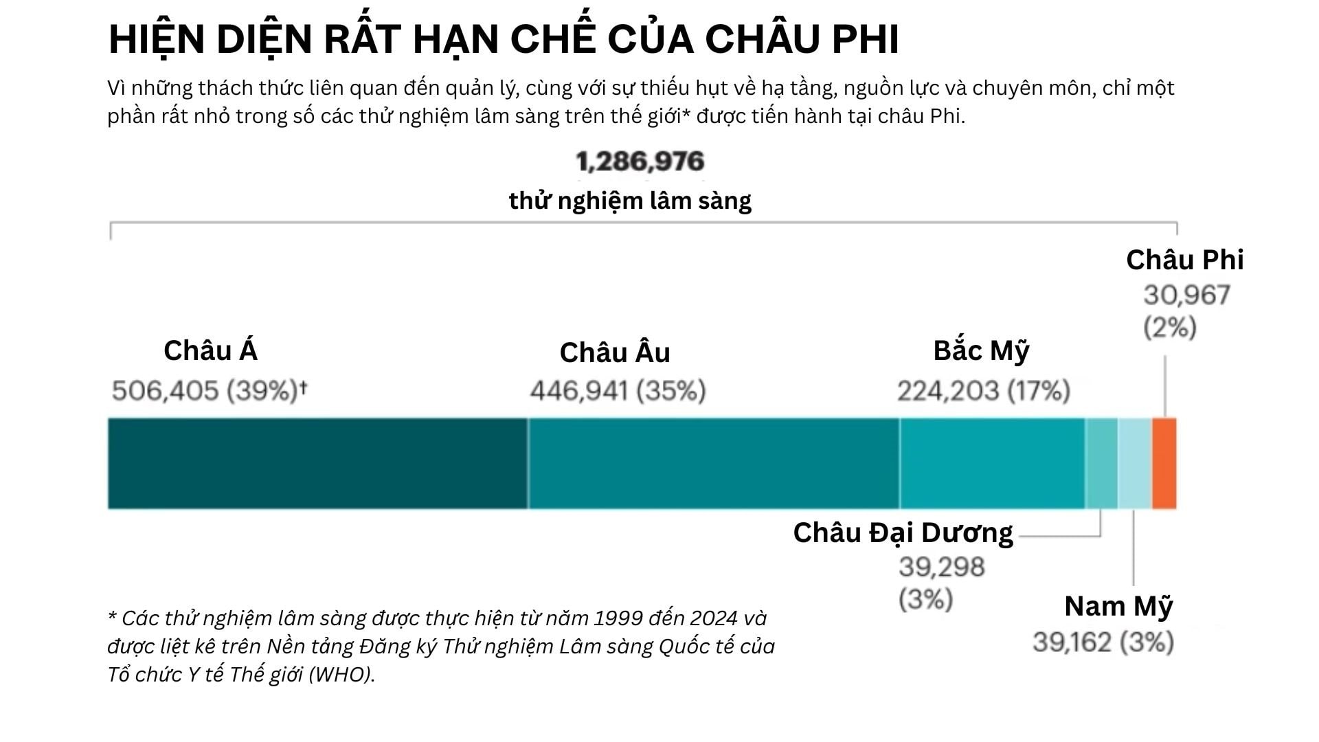 chau-phi-data.jpg
