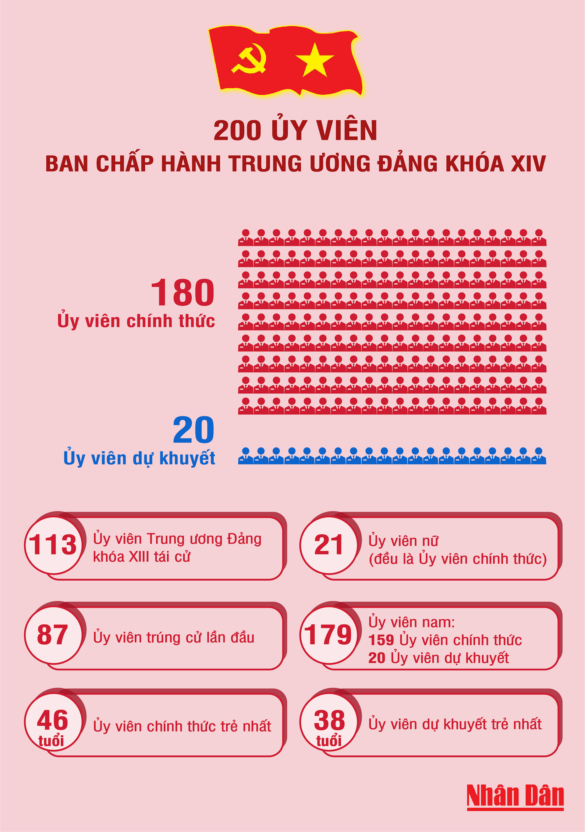 co-cau-ban-chap-hanh-trung-uong.png