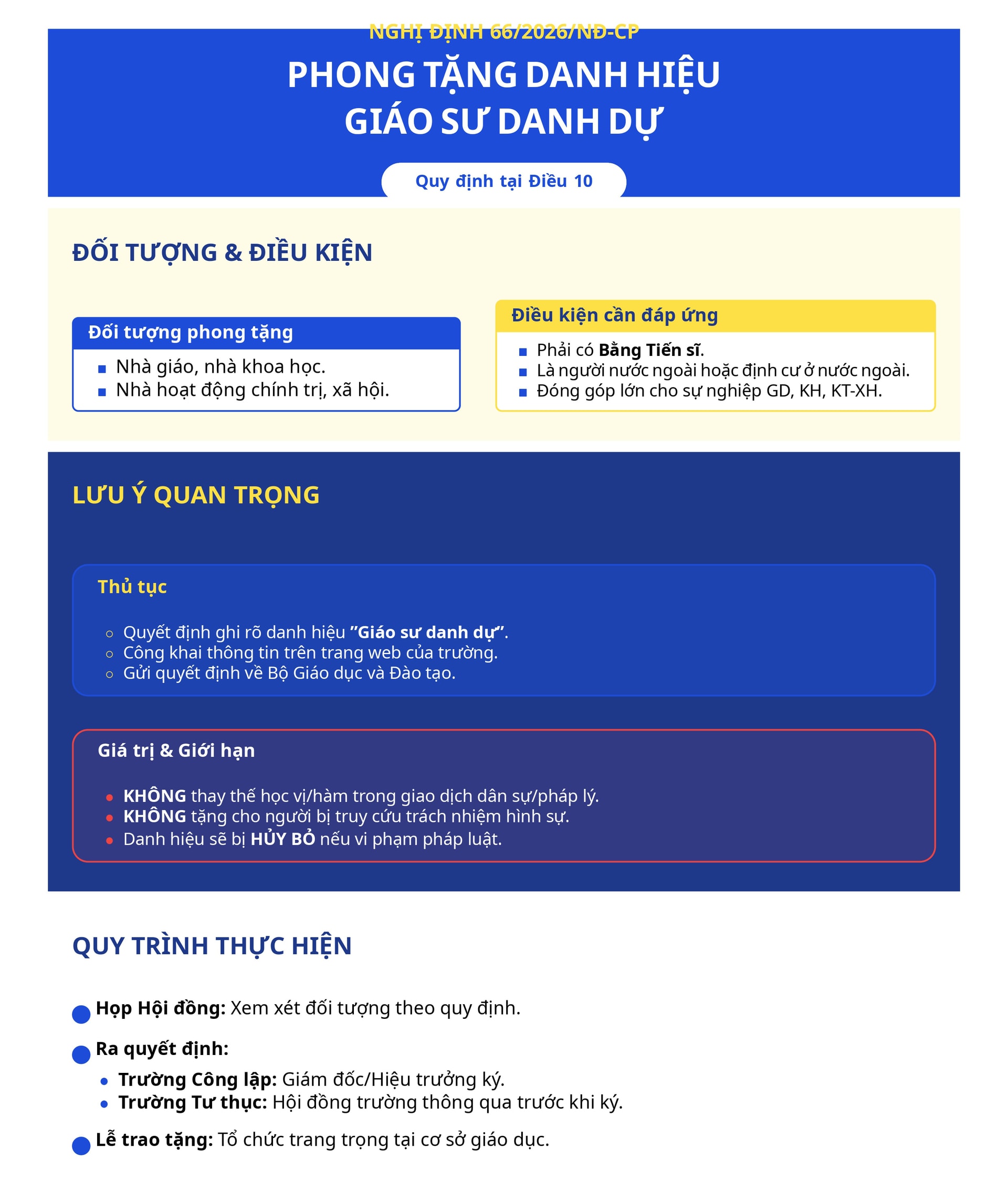 infographic-giao-su-danh-du-1-_page-0001.jpg