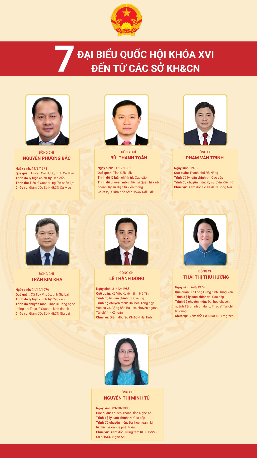 7-lanh-dao-so-khcn-edit-4-.png