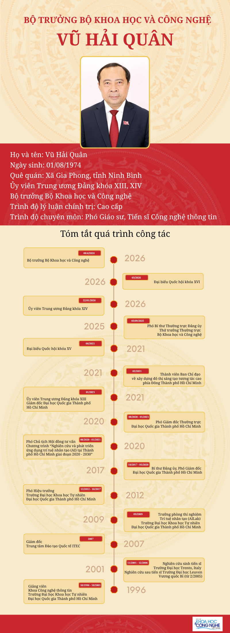 Bộ trưởng Bộ Khoa học và Công nghệ (800 x 2200 px) 84