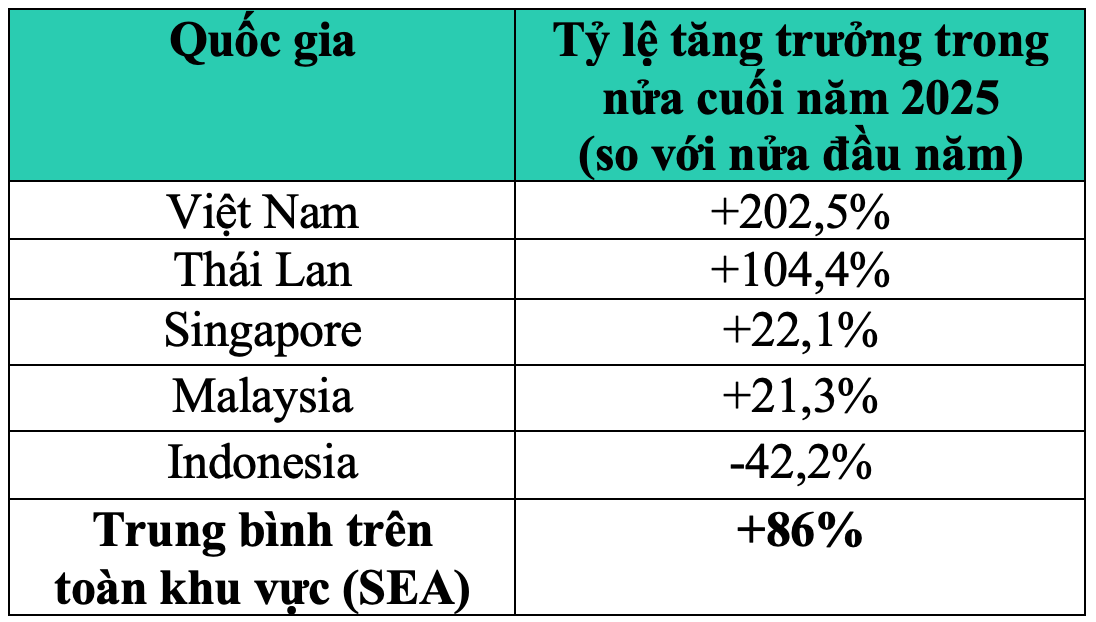Moi de doa tro choi dien tu