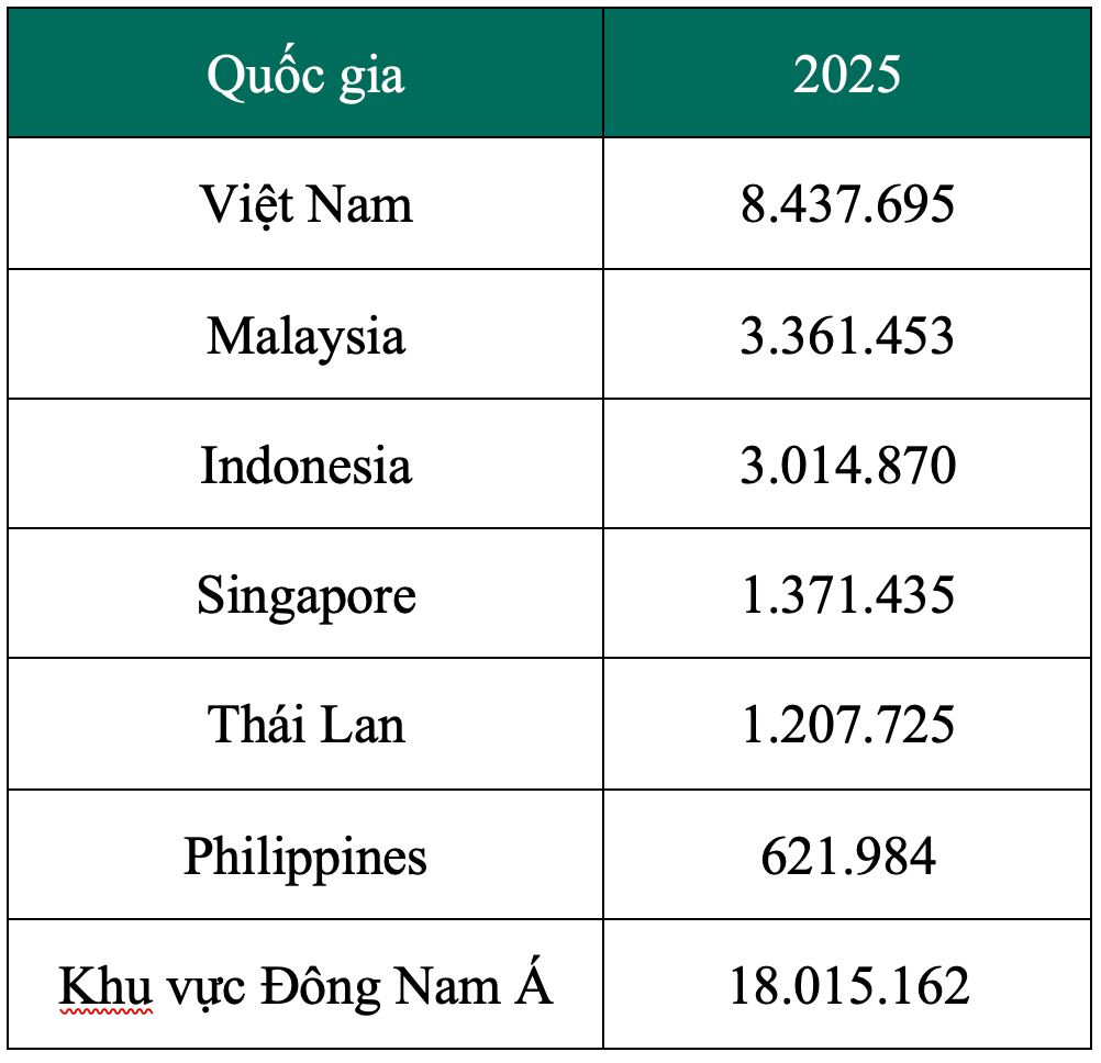 So luot de doa Web Dong Nam A (1)
