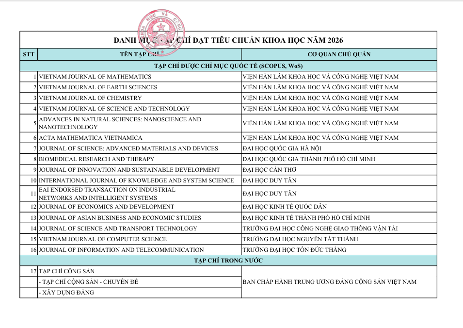 Danh mục tạp chí đạt tiêu chuẩn khoa học Việt Nam năm 2026 ghi nhận 341 tạp chí, bao gồm các tạp chí đã được chỉ mục quốc tế (SCOPUS, WoS) và các tạp chí trong nước thuộc các Ban, Bộ, Viện, Hội và các cơ sở giáo dục đại học.