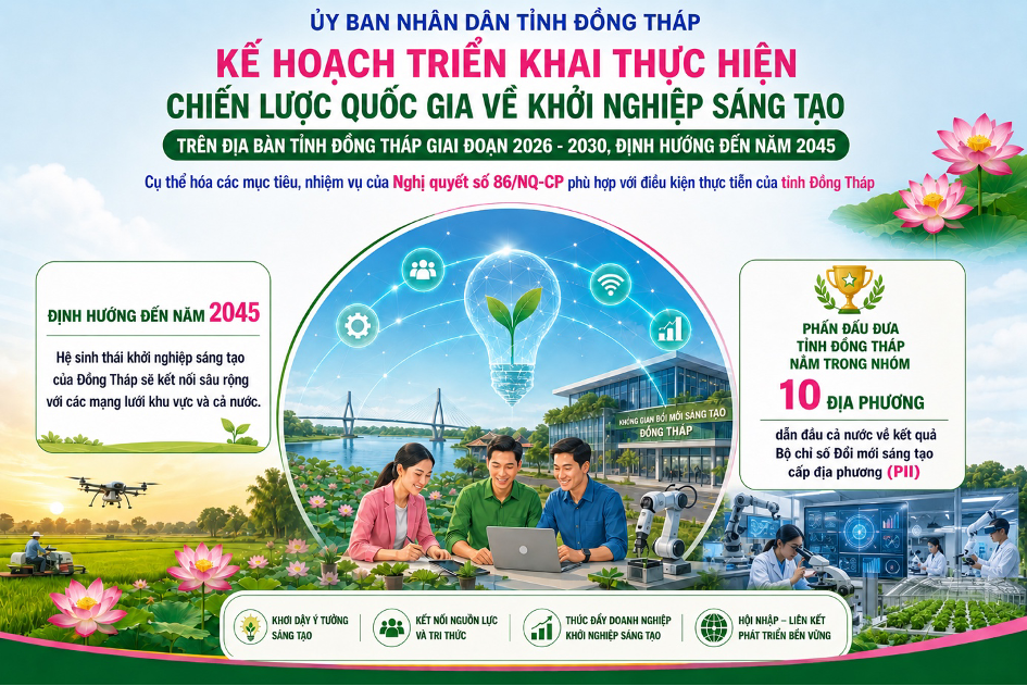 Ke hoach ho tro khoi nghiep Dong Thap