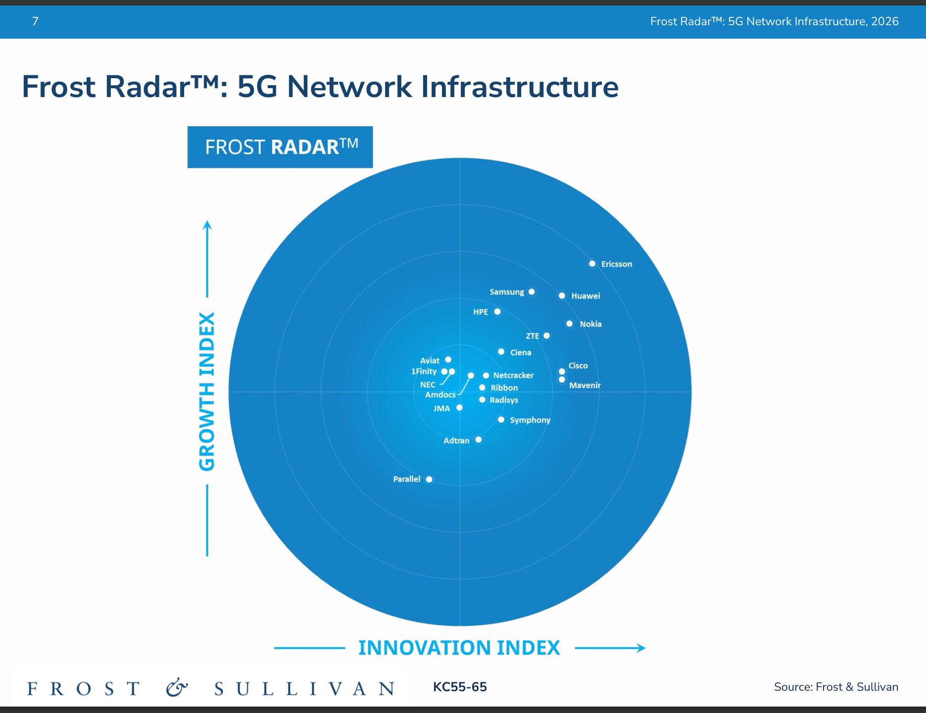 Ericsson_Frost Radar_5G Network Infrastructure