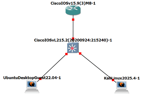 Hình 3. Mô hình mô phỏng chống tấn công RA trong mạng LAN IPv6.