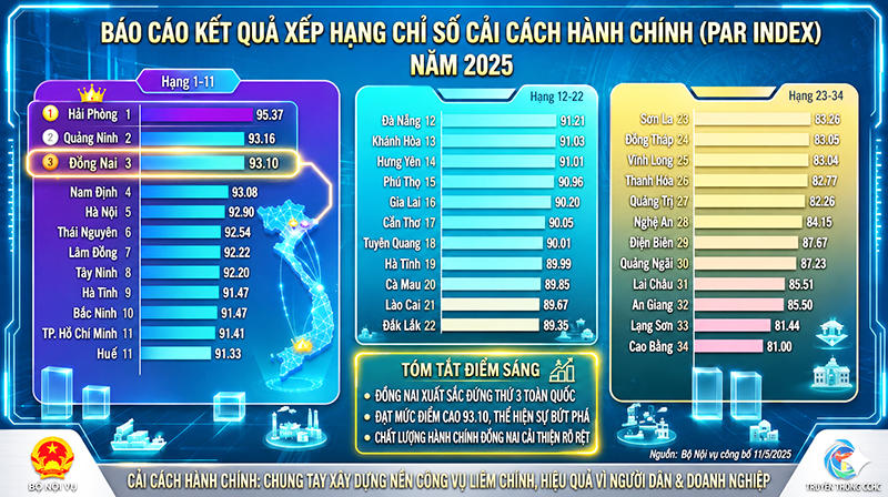 DN - CCHC xep hang1