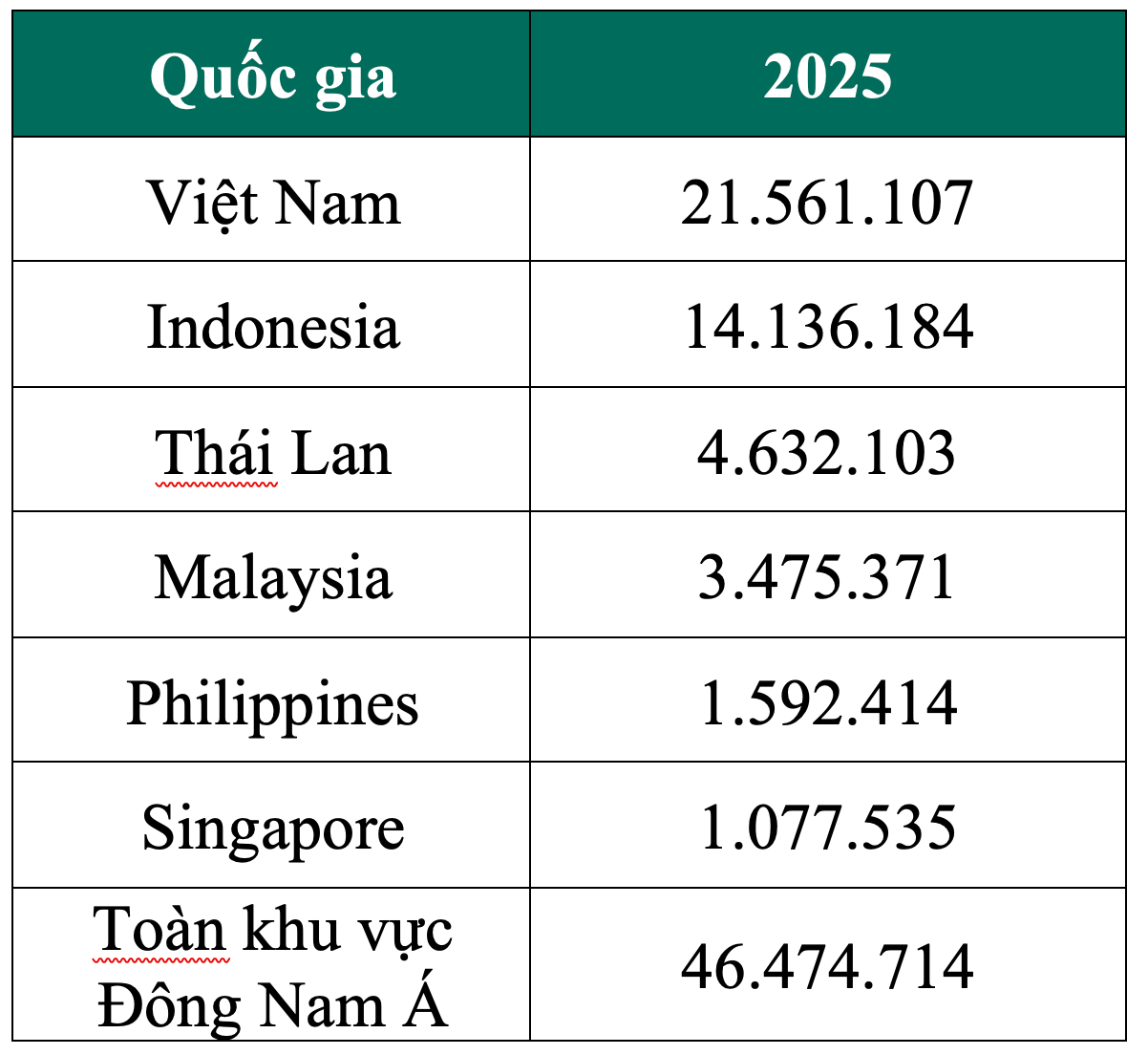 Số vụ tấn công cục bộ nhắm vào DN do Kaspersky phát hiện và ghi nhận