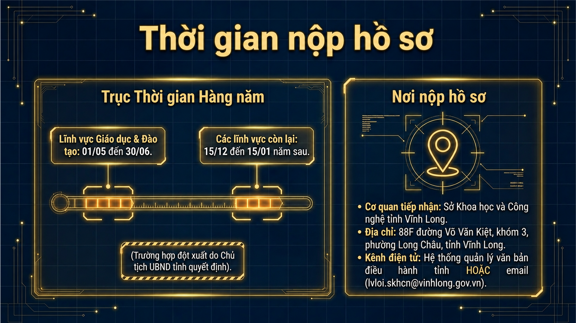 Thoi gian nop ho so sang kien