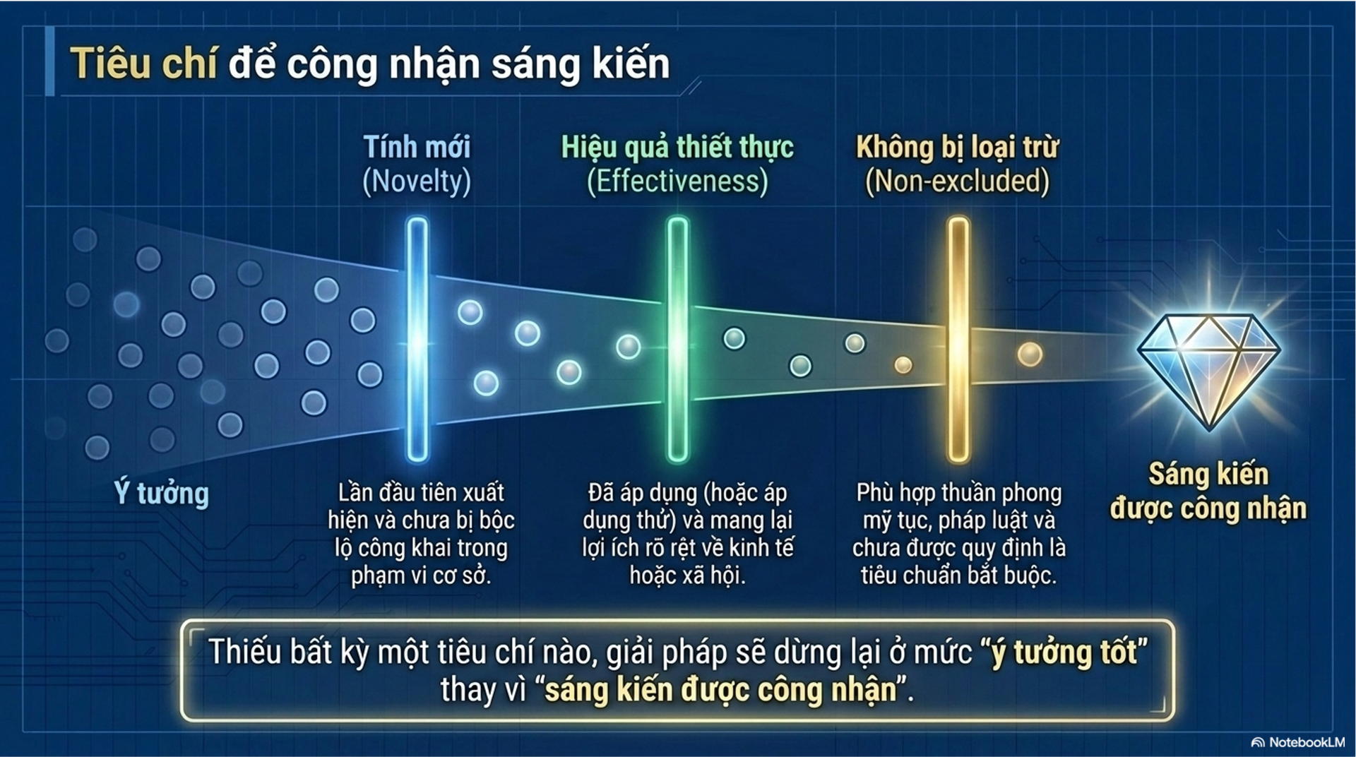 Tie chi cong nhan sang kien