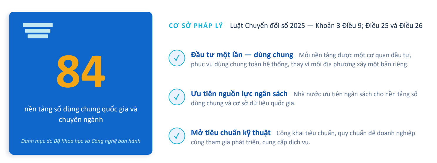 84 nen tang so
