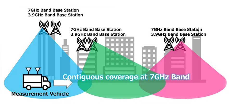 Bang tan 7GHz_1
