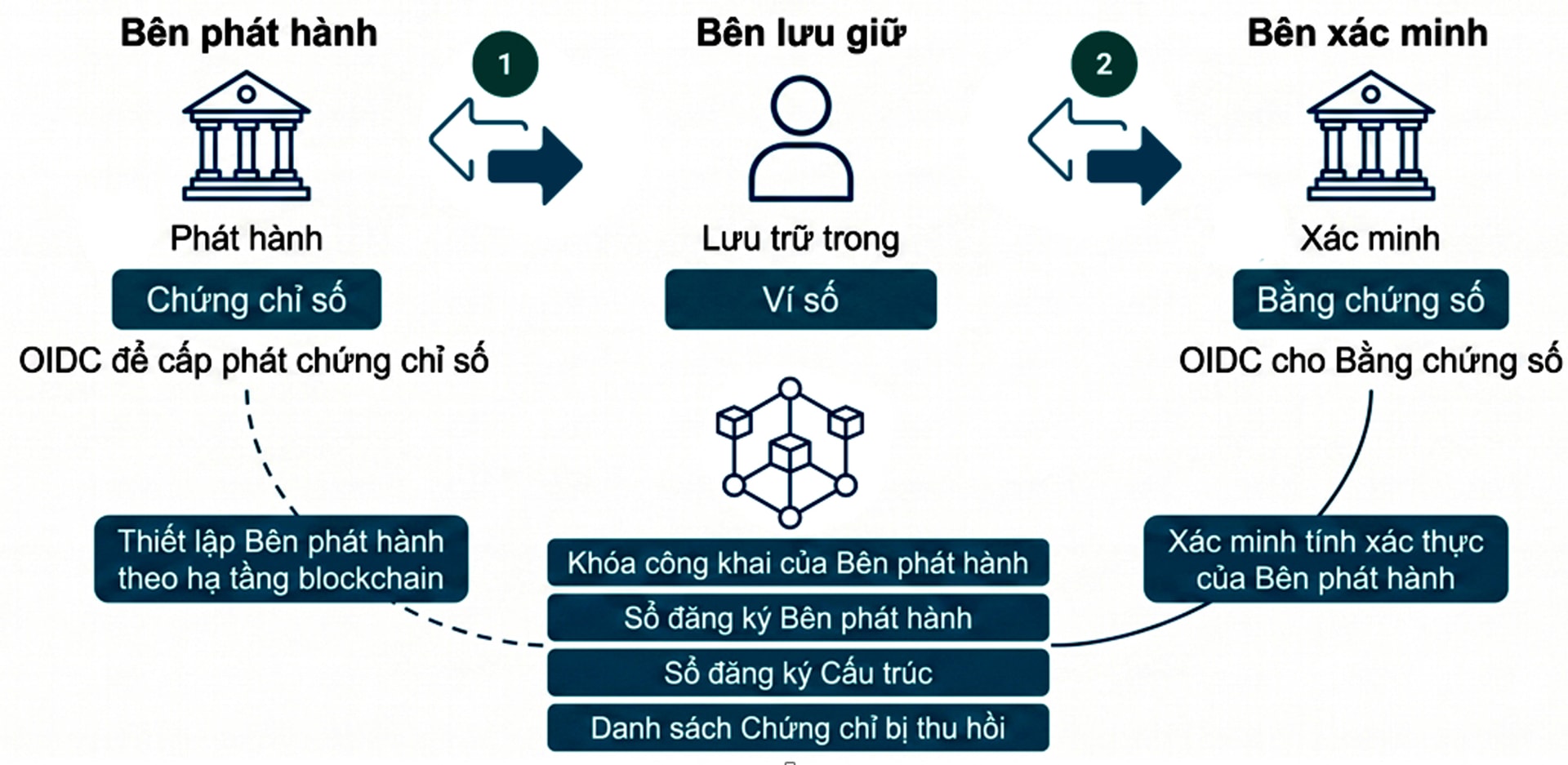 Hinh 1