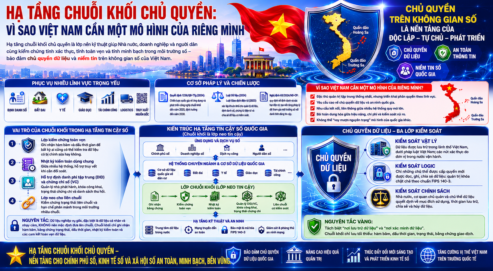 Trang bia