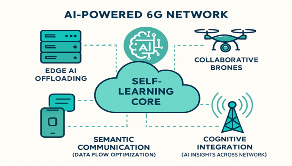 AI 6G_2