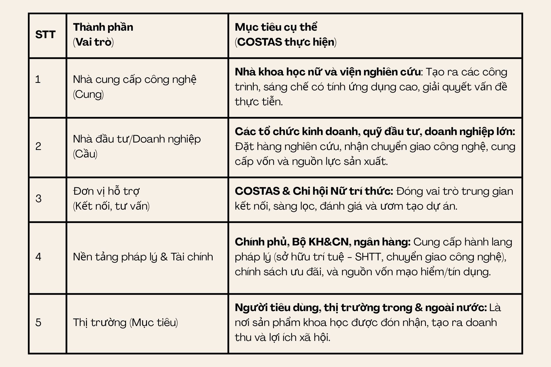 Mô hình hệ sinh thái (